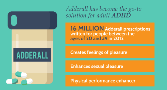 Facts About Adderall abuse