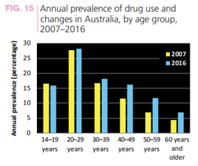 Meth Labs and Australian Biker Gangs: A Scary Trend